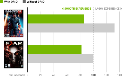 NVIDIA GRID로 인한 지연 개선 NVIDIA GRID로 인한 지연 개선