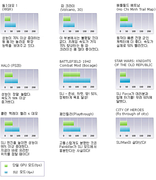 SLI_charts_update_kr.gif