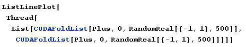 List Line Plot Code