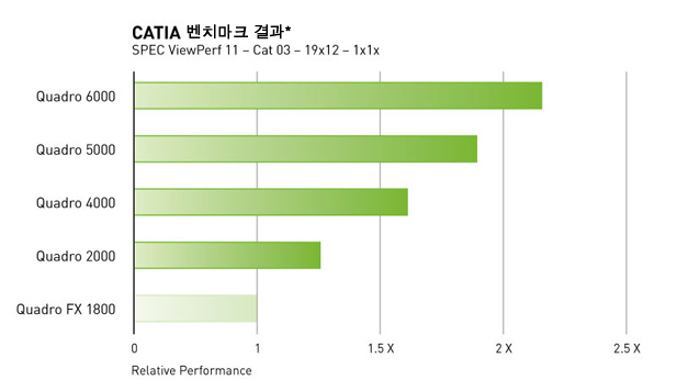 CATIA BENCHMARK RESULTS