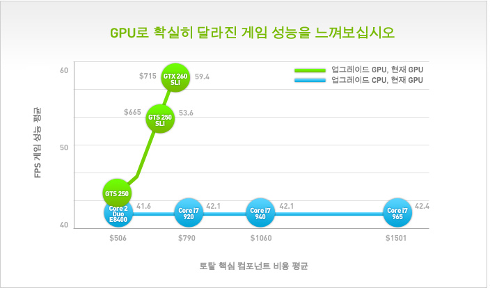 최적화된 게임