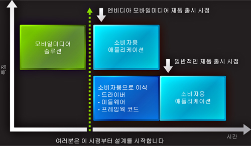 MobileMedia Advantage