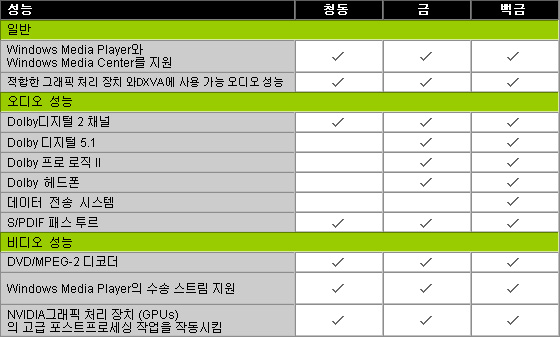 compare_chart_kr.jpg