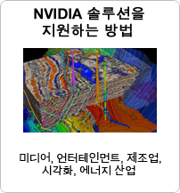 How NVIDIA solutions help...