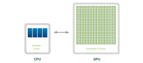 Heterogeneous Computing Heterogeneous Computing
