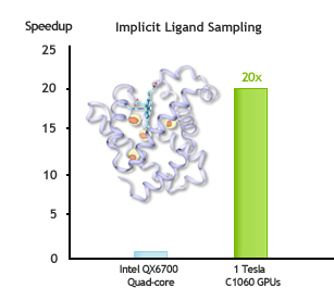 VMD Implicit Ligand