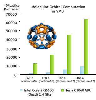 VMD Molecular Orbital Computation