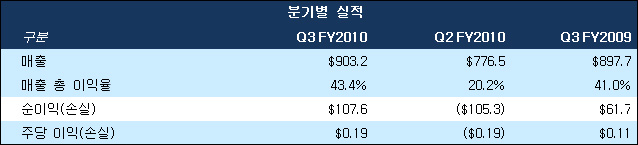 quarterly_results_highlights_kr.jpg
