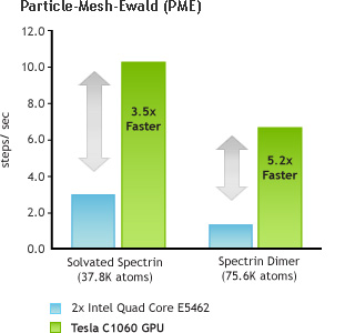 Particle-Mesh-Ewald (PME) Particle-Mesh-Ewald (PME)