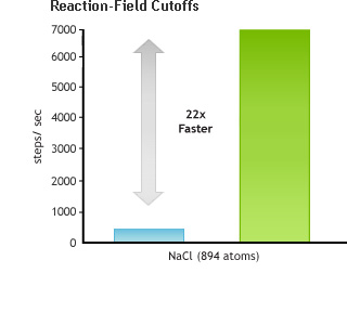 Reaction-Field Cutoffs Reaction-Field Cutoffs