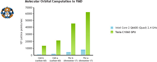 Molecular Orbital Computation in VMD Molecular Orbital Computation in VMD