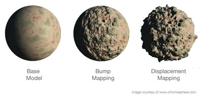 Model Comparision Model Comparision