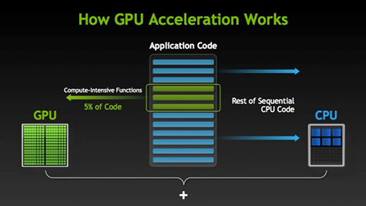 HOW GPUS ACCELERATE APPLICATIONS HOW GPUS ACCELERATE APPLICATIONS